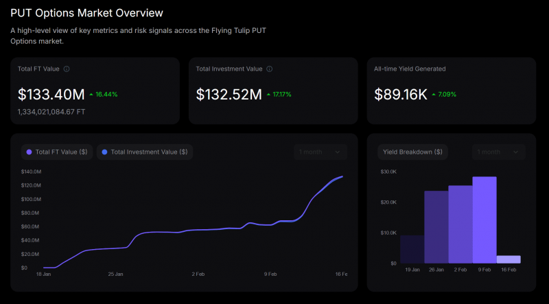 Flying Tulip проведет токенсейл с лимитом депозитов в $1 млрд — старт 16 февраля