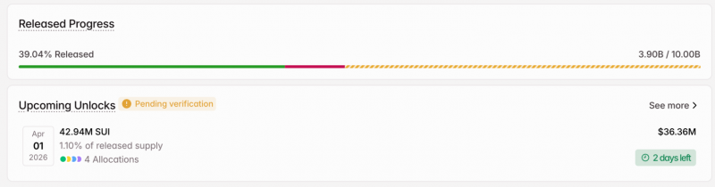 
			3 разблокировки токенов, за которыми стоит следить в первую неделю апреля 2026 года		