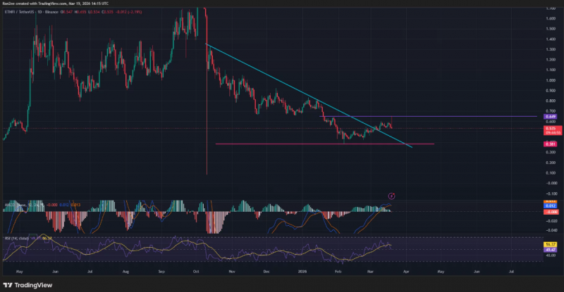 Артур Хейс снова сделал ставку на ETHFI. Поможет ли это токену?