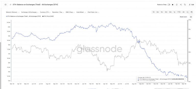
			Долгосрочный прогноз цены Ethereum &ndash; повлияет ли токенизация на рост		