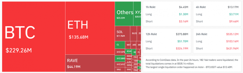 Биткоин: обзор за 14 апреля — курс превысил $74 000