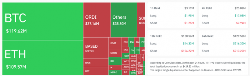 Биткоин: обзор за 17 апреля — продолжение консолидации вокруг $75 000