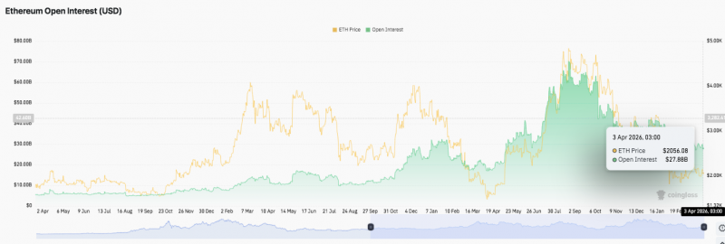Прогноз цены Ethereum: консолидация ETH — смогут ли быки вернуть себе $2,200?
