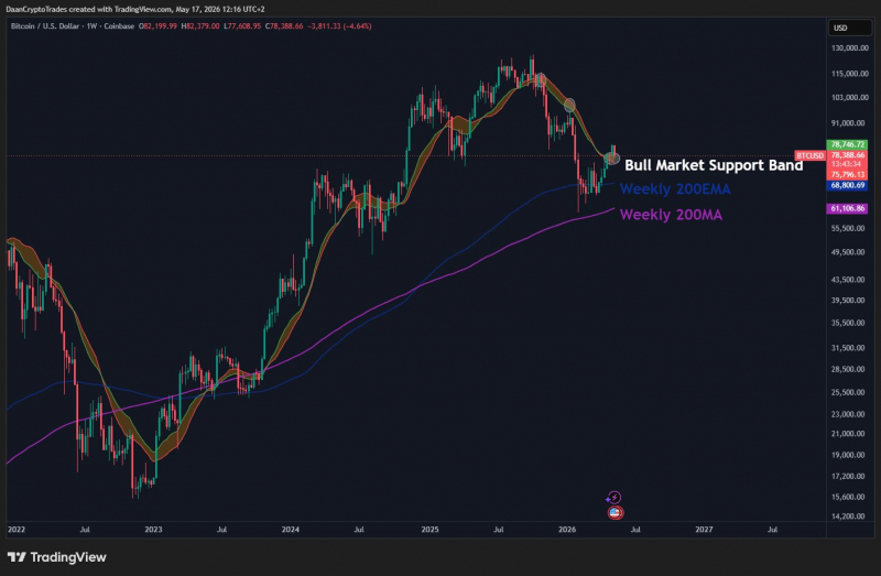 
			Биткоин: обзор за 19 мая &mdash; попытка удержать $77 000		