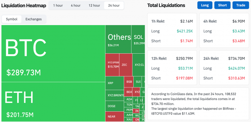 
			Биткоин: обзор за 24 мая &mdash; отскок к $76 700 на фоне ближневосточной разрядки		