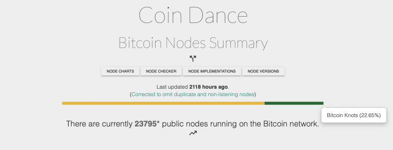 Осталось менее двух недель — отсчёт по BIP-110 для биткоина начинается, а поддержка со стороны майнеров постепенно растёт в преддверии решающего момента